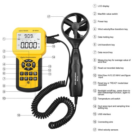 Tuulimittari Hand USB